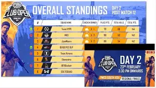 Highlights | PMCO South Asia Regional Finals Day 2 | Spring Split | PUBG MOBILE CLUB OPEN 2020