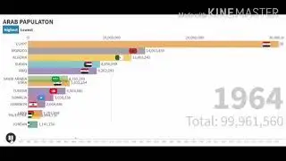 ARAB POPULATION