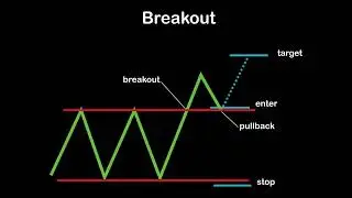 Trading futures ES (July 31, 2018)  #Breakout #Mirrorlevels #Support #Resistance (Chart Pattern 2)