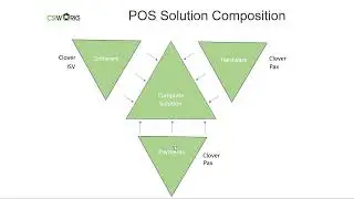 Pax vs Clover When Pax beats Clover and When Clover beats Pax and what role does ISV play for ISO