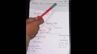 General Group trends of representative elements Lecture#1 introduction to periodic table for 12class