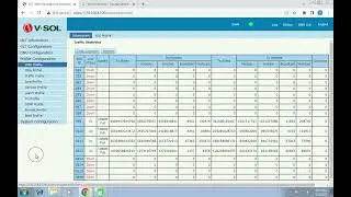 If You Want Increase Your Internet Speed From VSOL GPON OLt Do This Setting