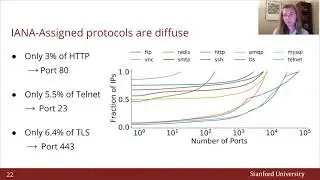 USENIX Security '21 - LZR: Identifying Unexpected Internet Services