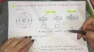 Atomun yapısı ve şekli