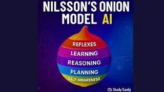 Nilsson&rsquo;s Onion Model in AI | Simple Explanation in Hindi-English | Study Easily