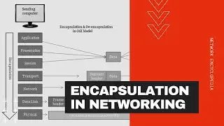 Encapsulation (Framing) - Different from Encapsulation in programming