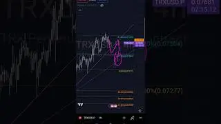 Tron/TRX Price Prediction News Today Technical Analysis/ Fibonacci #crypto #tron #trx