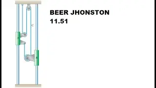 11.51 Beer Johnston: movimiento dependiente