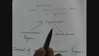 GENERAL REGISTER BASED CPU ORGANISATION