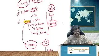 CA Final Direct Tax Exam Oriented Batch - May / Sep 2026 & Jan 2027 | Part 4 -  Topic - PGBP Basics