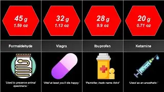 Comparison: Deadliest toxic substances in the world