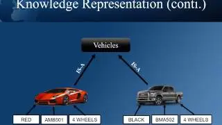 OneDriveA Knowledge Driven Web Tutoring    System Framework for Adaptive  and Assessment Driven Open