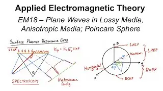 EM18 - Plane Waves in Lossy Media, Anisotropic Media; Poincare Sphere