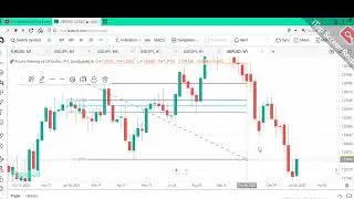 DTC Trading Episode no. 1 funds level of ENTRY  NEVER LOSE