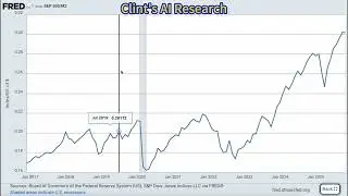 S&P500/M2 Chart Analysis