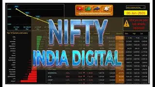 Nifty India Digital | 06 Jan 2026 | Performance overview