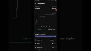 1 lakh portfolio for long term #mutualfunds #bestsipportfolio #shorts
