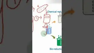 #greenmethod for synthesis of Titanium oxide nanoparticle #TiO2 nanoparticle formation #GreenSynthes