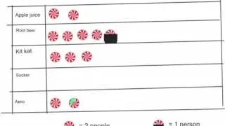 Cb graph