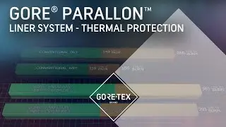 GORE&reg; PARALLON&trade; liner system - thermal protection | GORE-TEX