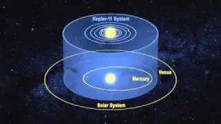 NASA's Kepler Mission Finds Earth-size Planet Candidates in Habitable Zone, Six Planet System