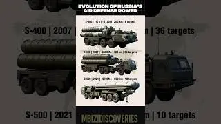 🇷🇺🚀Evolution of Russia&rsquo;s Air Defense SystemsS-300➝ S-400 ➝ S-500🛡️ World&rsquo;s Deadliest SAM Technology