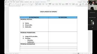 Clase 4. Amparo en materia de lavado de dinero.