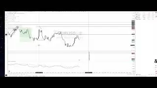 Live PRISE DE POSITION // Du PNL !! // Intraday // ISWT