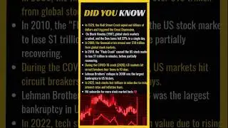 Biggest Stock Market Crashes in History 😱