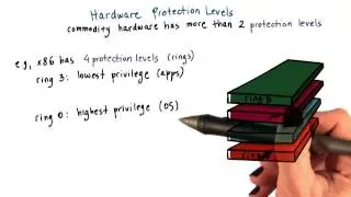 Hardware Protection Levels