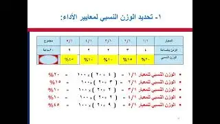 الجزء الثاني من شرح تطوير دليل التساؤل وفقا لجدول المواصفات تحديد الوزن النسبي د- السيد حامد