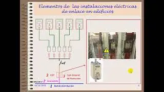 Instalaciones de Enlace - Elementos que las componen