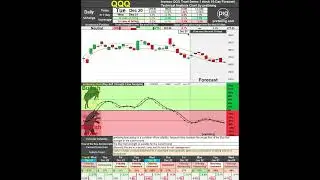 QQQ stock 10 day forecast by pretimin analysis algorithm.