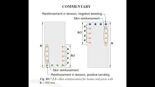 Skin reinforcement spacing calculation