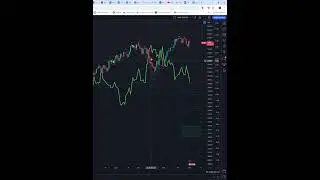 Today Price News of #S&P500 btc eth - Technical Analysis Update 04/06/2024 #shorts