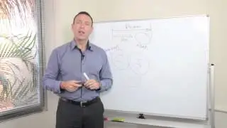 How to Close the Execution Gap