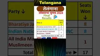 #तेलंगाना (#Telangana)  - Final Results : #लोकसभा चुनाव 2024 नतीजे