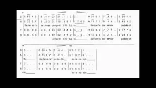 Tuhan sungguh baik - Koor Lingkungan Antonius Paroki Cideng