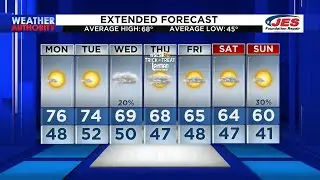 Oct. 23, 2022 6 p.m. Forecast