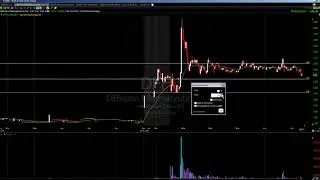 Daytrading $CNET $XNET $DFFN $MTBC