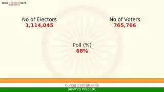 Guntur Constituency Andhra Pradesh loksabha Election Result 1989 N. G. Ranga INC