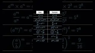 exponents, power rules with examples #exponents #mathematicstricksbyneha
