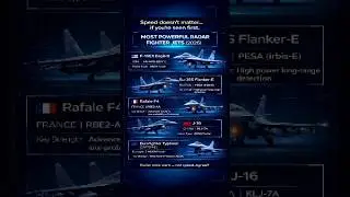 Most Powerful Radar Fighter Jets (2026) #shorts