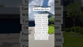 What are homes actually selling for in Westchester, July 2025?!🏡🤯
