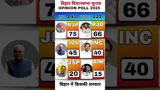 Bihar assembly election 2025 opinion poll_Latest survey results#bjp#rjd#jns#election#politics#news