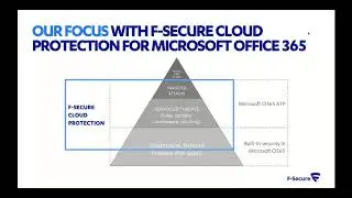 F-Secure Cloud Protection for Microsoft Office 365