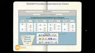 Обзор основных функций продукта TADDM