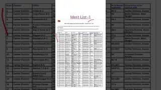 MERITLIST - 1 | RESULT OUT | SHORTS