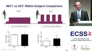 MICT vs  HIIT training - Mechanisms and applicability. Professor MARTIN GIBALA