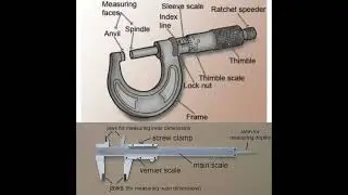 materials and processes